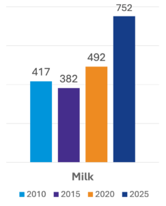 2025-BC-Milk-243x300